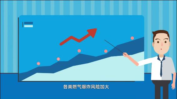 如何安全使用燃气